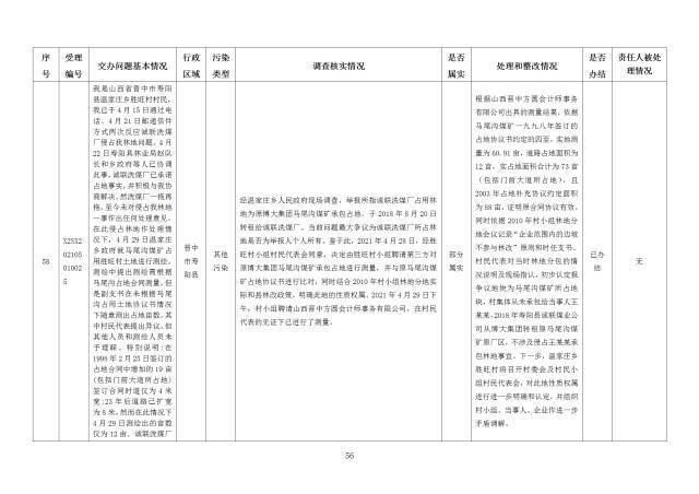 中央第一生态环境保护督察组交办我省第二十五批群众举报问题边督边改情况