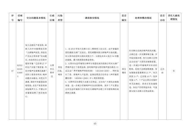 中央第一生态环境保护督察组交办我省第二十五批群众举报问题边督边改情况