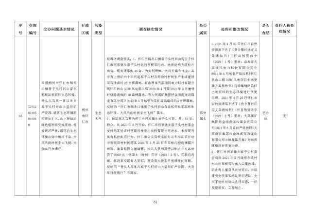 中央第一生态环境保护督察组交办我省第二十五批群众举报问题边督边改情况