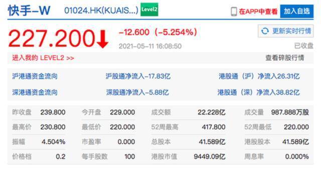 哔哩哔哩港股收盘跌超7% 美团现十连跌