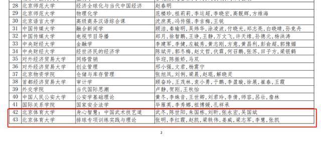 公示！我校3项课程入选教育部课程思政示范项目名单