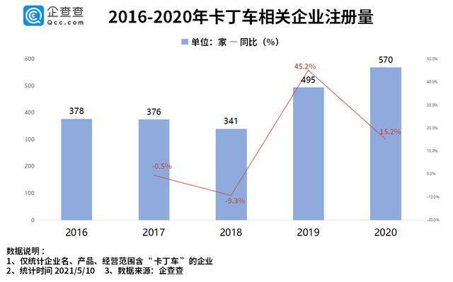 卡丁车火出圈！企查查数据：我国卡丁车相关企业共2600余家