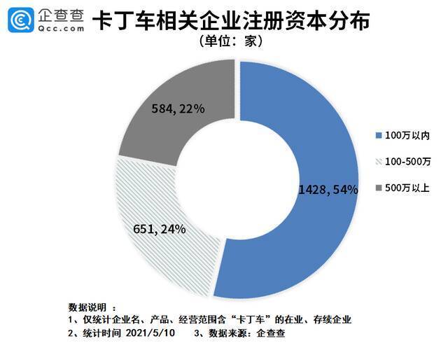 卡丁车火出圈！企查查数据：我国卡丁车相关企业共2600余家