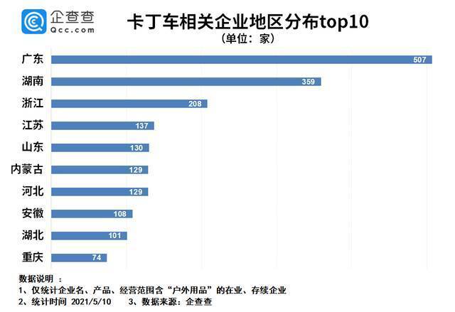 卡丁车火出圈！企查查数据：我国卡丁车相关企业共2600余家