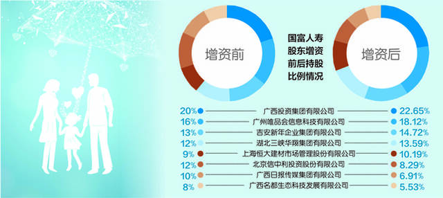 数据来源：国富人寿公告摄图网图刘红梅制图