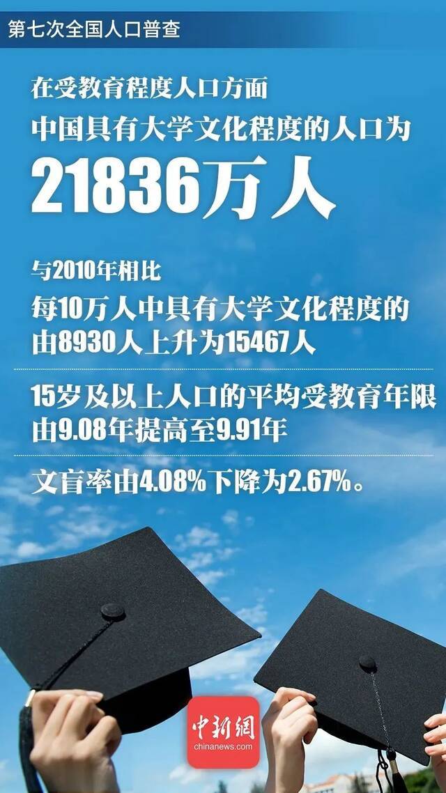 我是14.1178亿分之一！