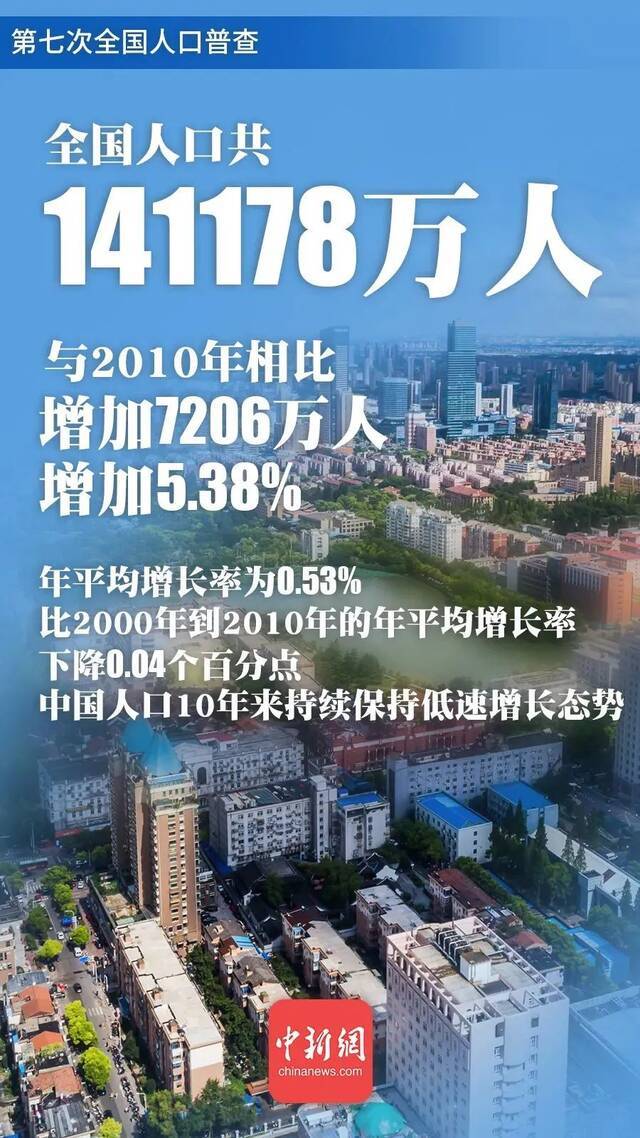 我是14.1178亿分之一！