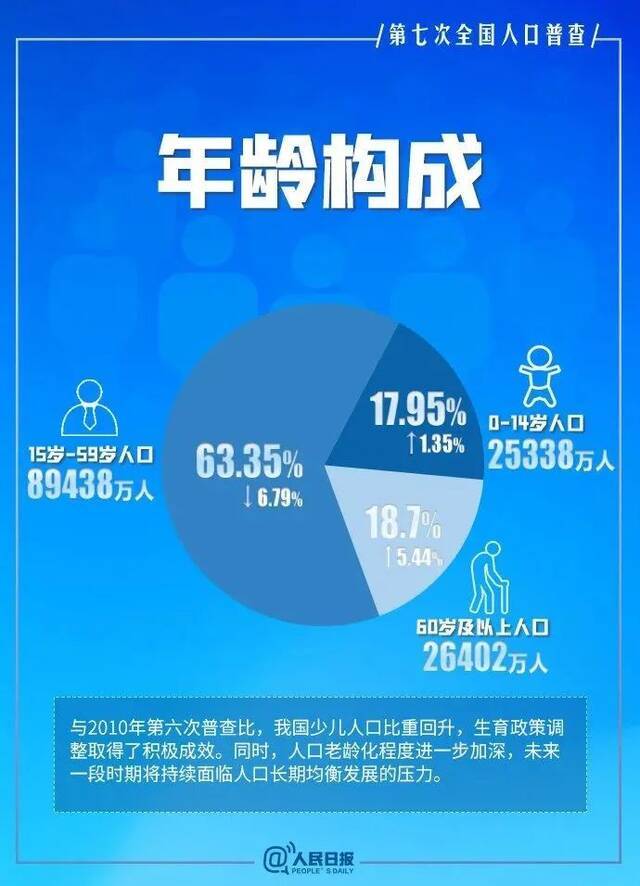 60岁及以上人口2.6亿，既是挑战也存在机遇！