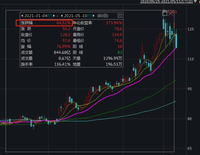 技嘉“嘲讽中国制造” 突发闪崩跌停暴跌180亿！