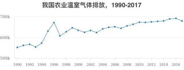 “网红”植物肉到底是什么，它会成为我们餐桌上的主角吗？