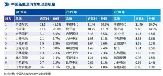 蔚来、理想、小鹏们 都是宁德时代的打工仔