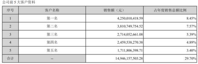 蔚来、理想、小鹏们 都是宁德时代的打工仔