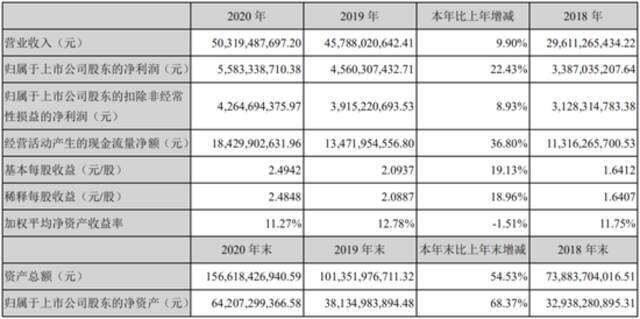 蔚来、理想、小鹏们 都是宁德时代的打工仔