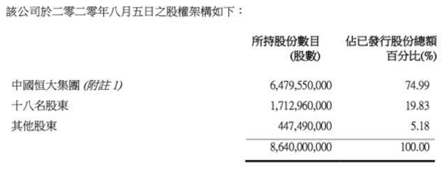 数据来源：香港证监会2020年8月19日公告