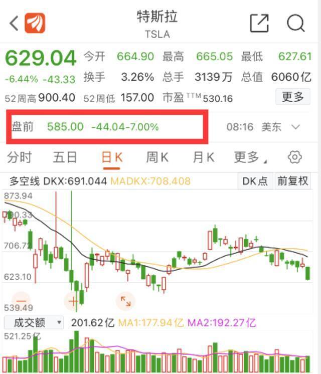 特斯拉盘前重挫7%：456亿美元市值蒸发 中国销量4月崩跌近30%