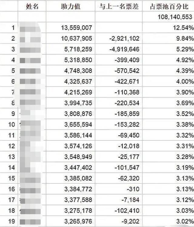 680万瓶牛奶，捧“爆”一个少年偶像