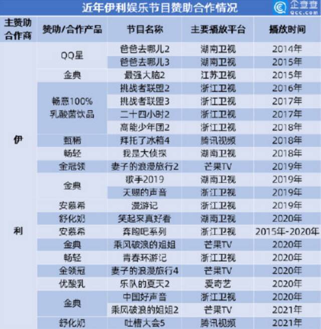 680万瓶牛奶，捧“爆”一个少年偶像