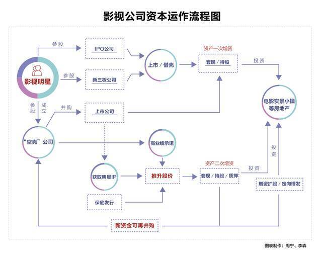 “阴阳合同”背后的资本操纵有多疯狂？“天价片酬”洗钱套路解密