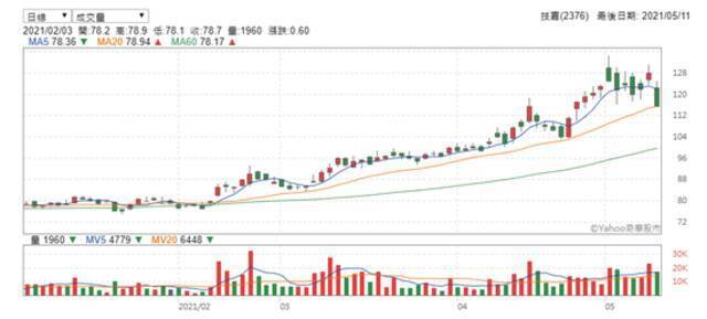 京东、苏宁全部下架！1700亿科技巨头暴跌10% 原因是…