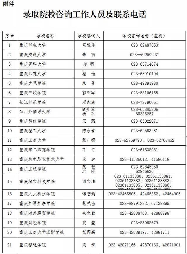 早生活丨重庆2021“专升本”，今日9点开启志愿填报