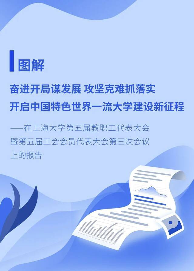 上海大学五届三次“双代会”今日开幕！