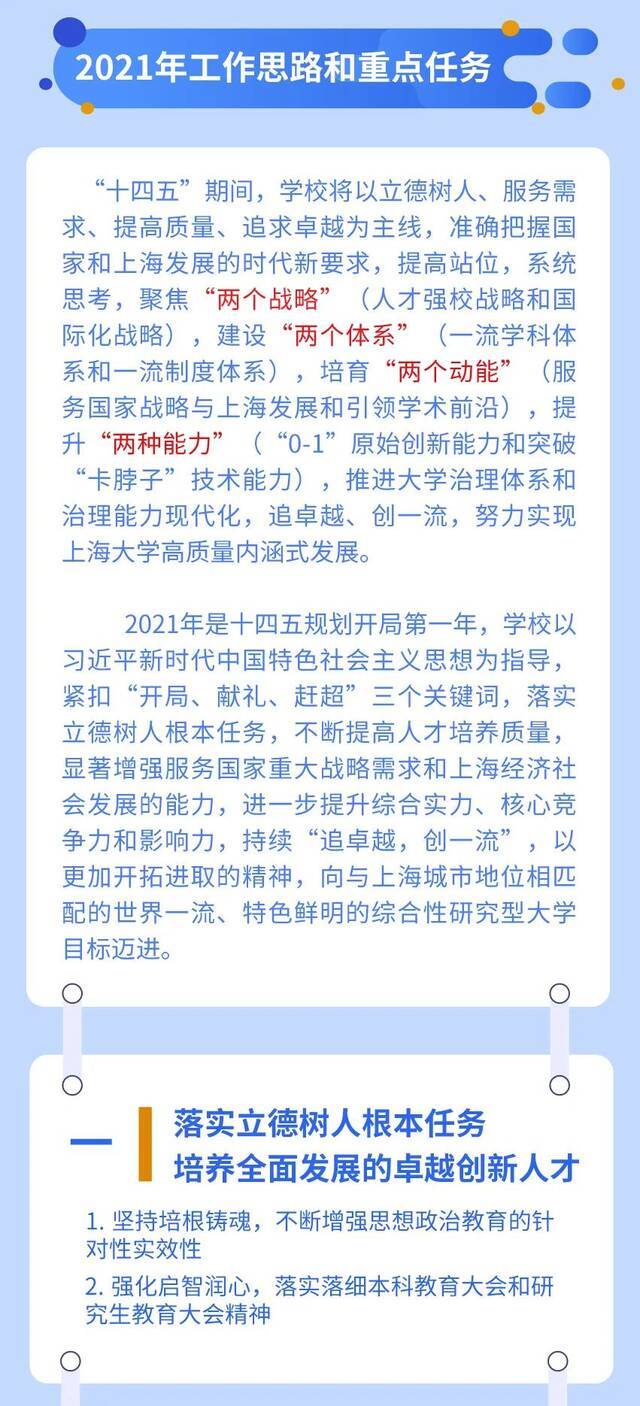 上海大学五届三次“双代会”今日开幕！