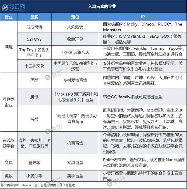 市值暴跌500亿，泡泡玛特的烦恼，不止是涨价