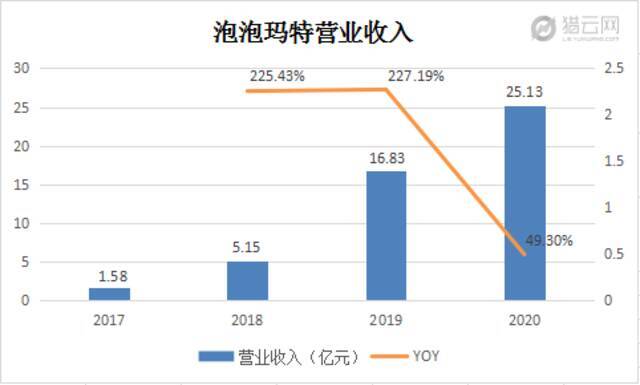 市值暴跌500亿，泡泡玛特的烦恼，不止是涨价