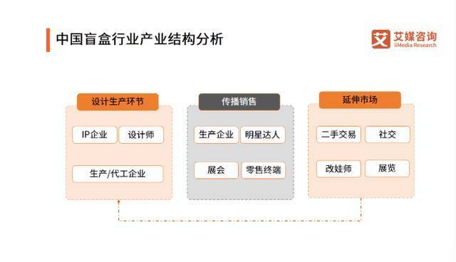 市值暴跌500亿，泡泡玛特的烦恼，不止是涨价