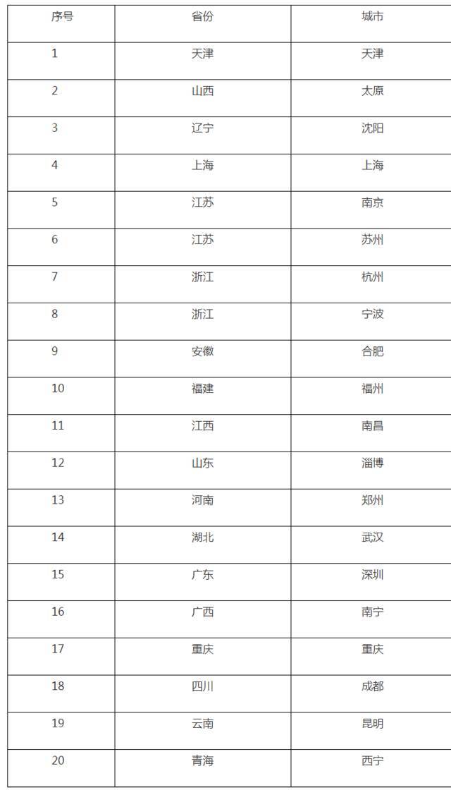 驾考重要调整！海南6月1日起将按计划实施