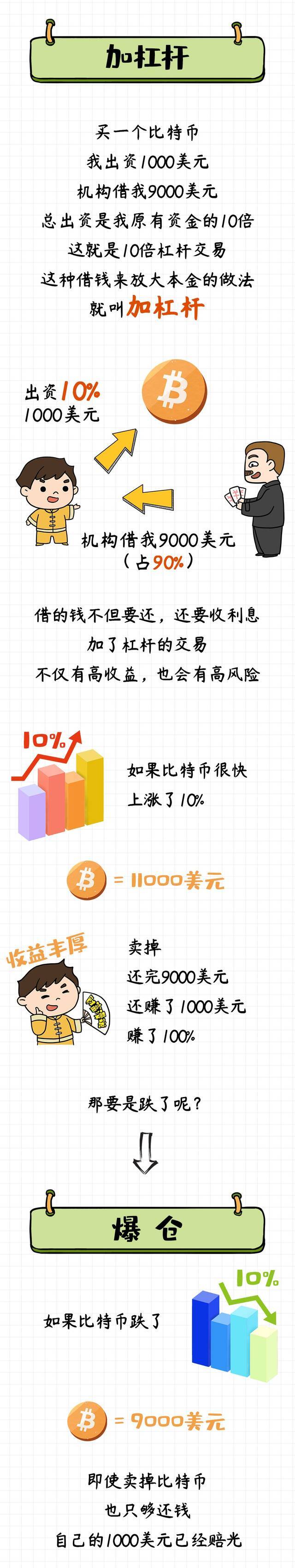 一图看懂比特币，狗狗币……造富神话中，为啥有人被洗劫一空？