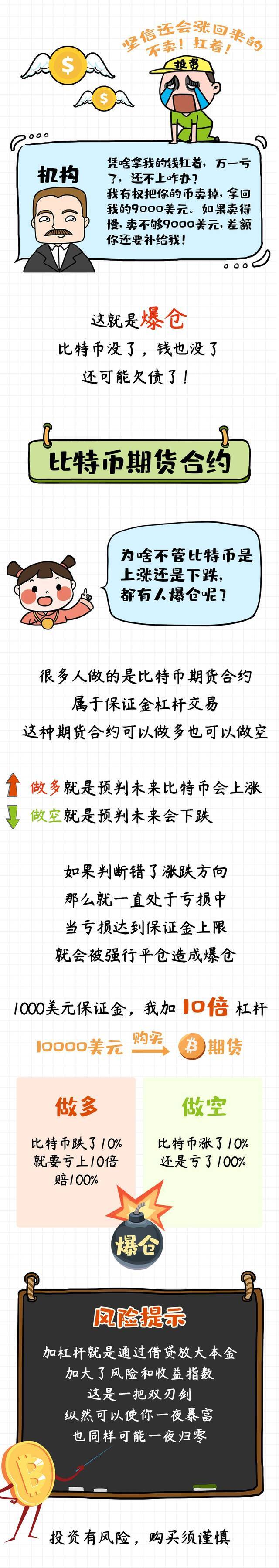 一图看懂比特币，狗狗币……造富神话中，为啥有人被洗劫一空？