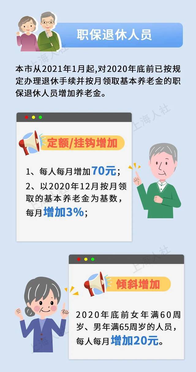 上海提高退休人员和城乡居保人员养老金，增加方法公布