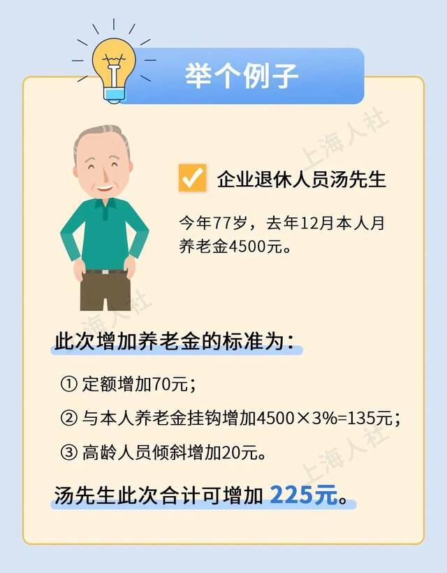 上海提高退休人员和城乡居保人员养老金，增加方法公布