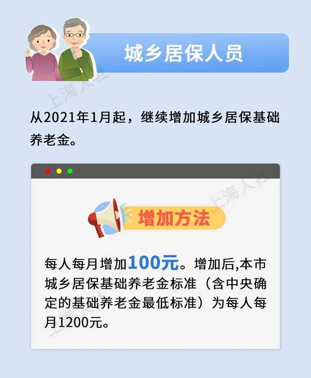 上海提高退休人员和城乡居保人员养老金，增加方法公布