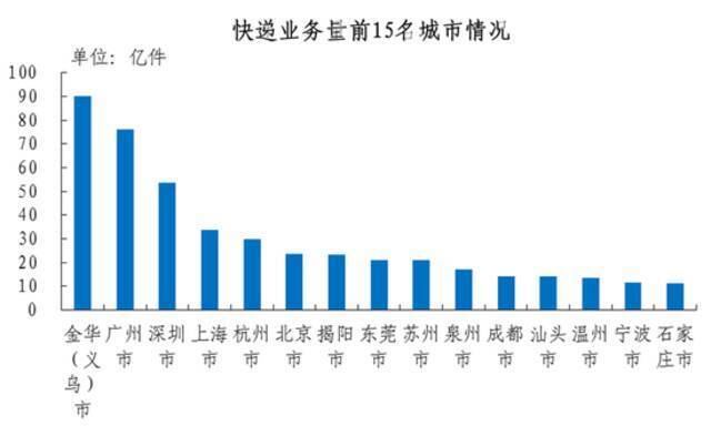 国家邮政局：2020年邮政行业业务总量完成21053.2亿元 同比增长29.7%