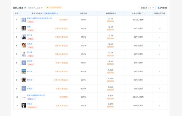 51岁游戏圈大佬，悄悄做LP