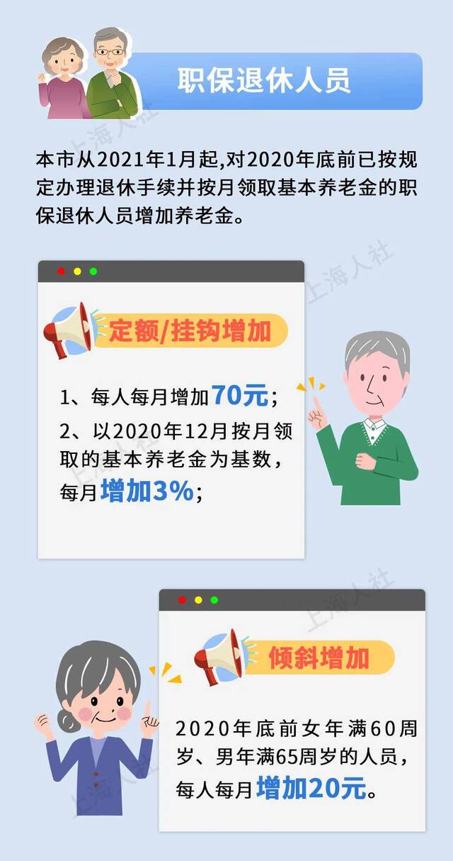 上海提高退休人员养老金 增加方法公布