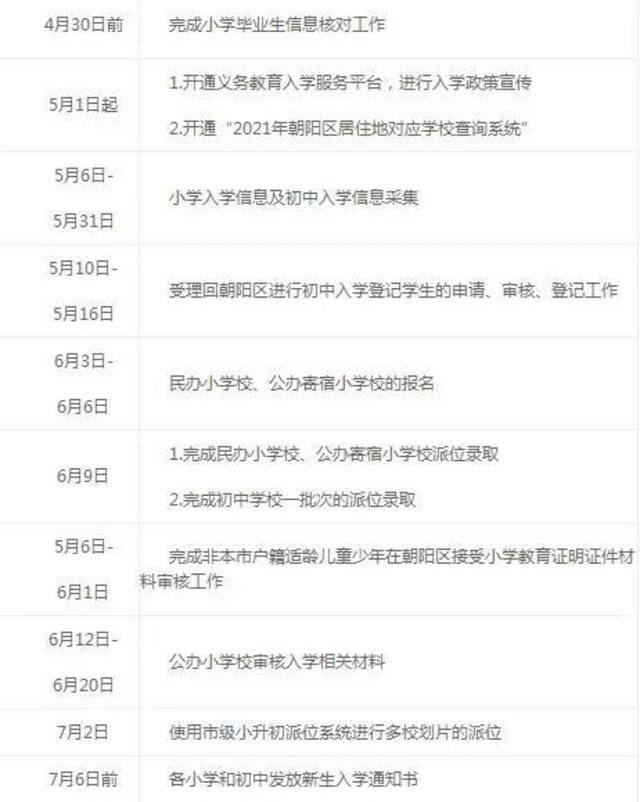 一览无余！北京各区2021年义务教育阶段入学政策