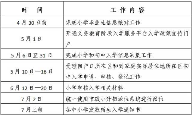 一览无余！北京各区2021年义务教育阶段入学政策