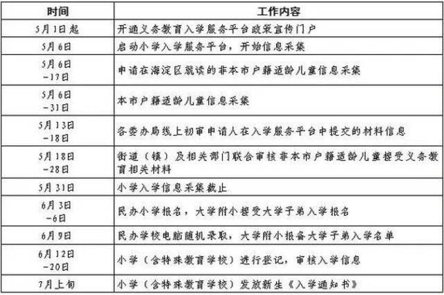 一览无余！北京各区2021年义务教育阶段入学政策