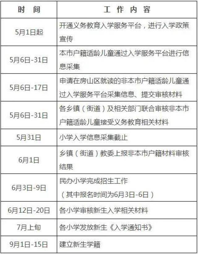 一览无余！北京各区2021年义务教育阶段入学政策