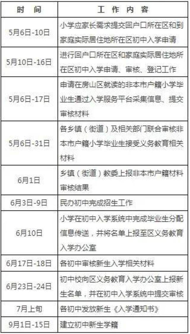 一览无余！北京各区2021年义务教育阶段入学政策