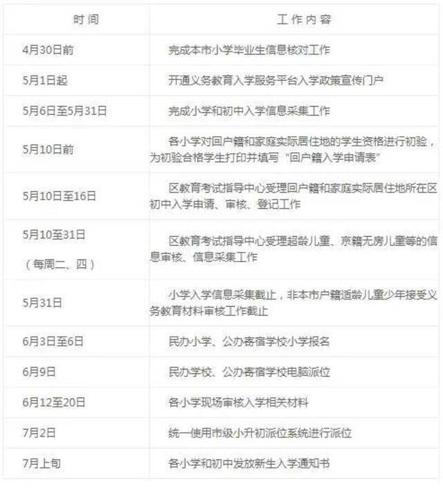 一览无余！北京各区2021年义务教育阶段入学政策