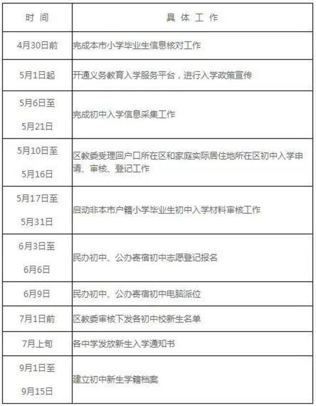 一览无余！北京各区2021年义务教育阶段入学政策