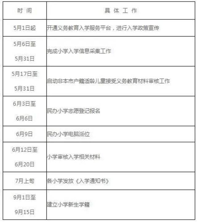 一览无余！北京各区2021年义务教育阶段入学政策