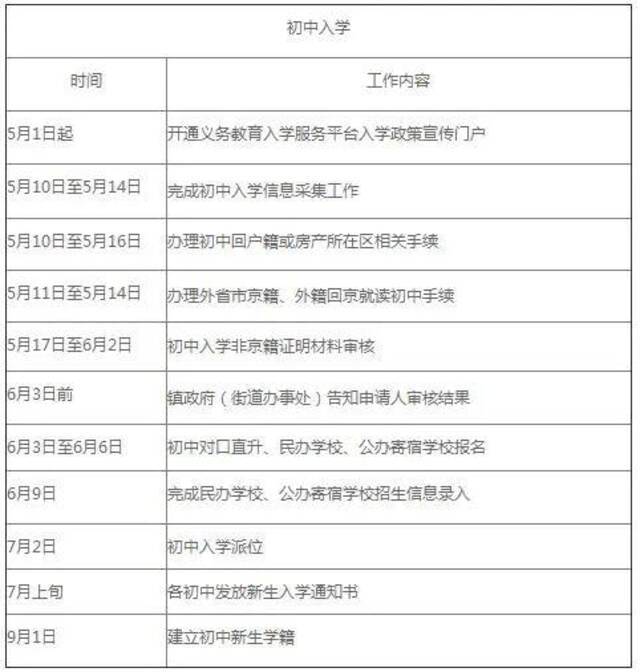 一览无余！北京各区2021年义务教育阶段入学政策