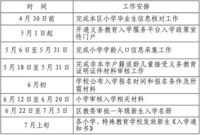 一览无余！北京各区2021年义务教育阶段入学政策