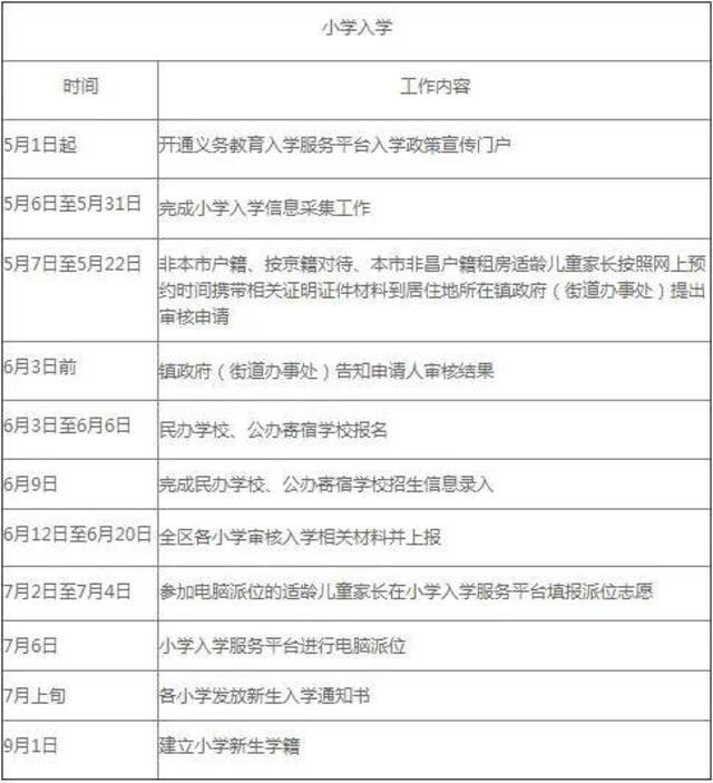 一览无余！北京各区2021年义务教育阶段入学政策