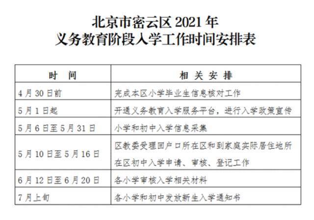 一览无余！北京各区2021年义务教育阶段入学政策